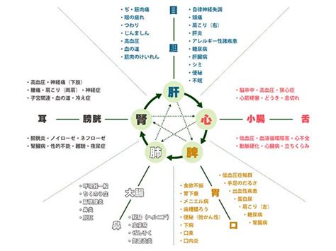 補金食物|【屬金食物】屬金食物助好運！五行開運餐讓你輕鬆開運！